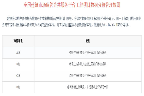 建筑资质新标准/资质新标准-2021最新重点解析